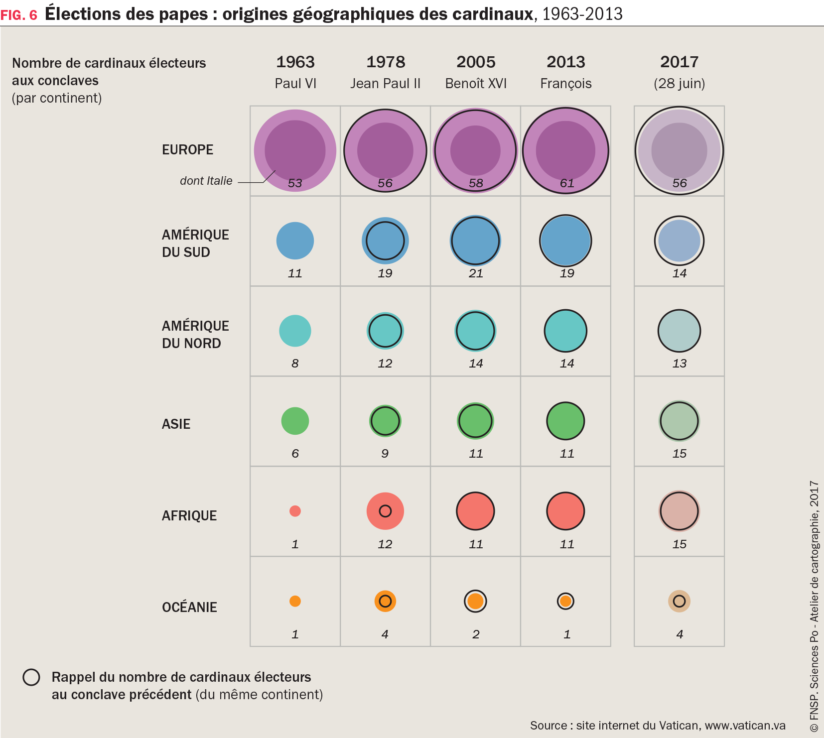 Graphique : Élections des papes : origines géographiques des cardinaux, 1963-201