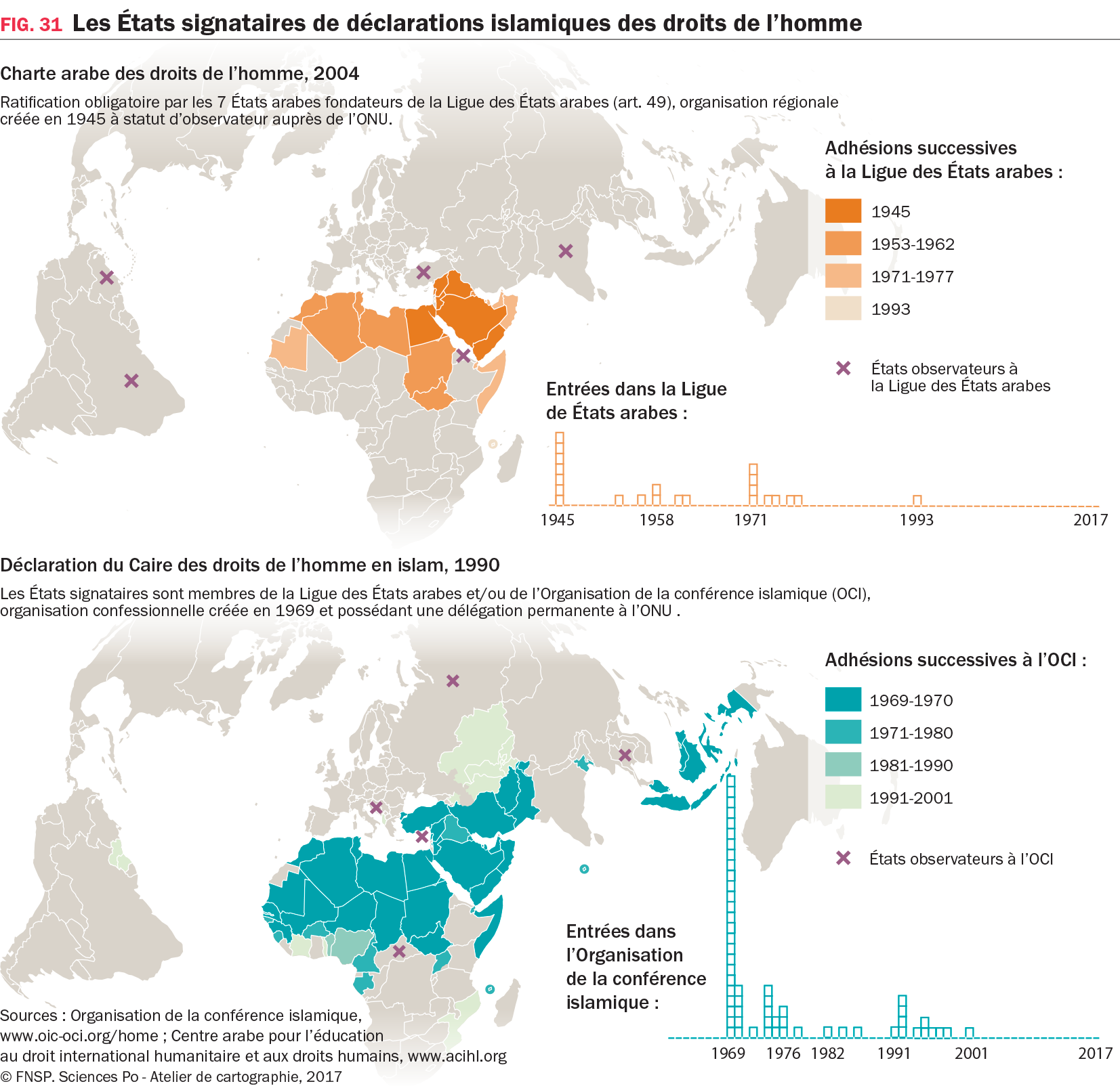 Carte : Les États signataires de déclarations islamiques des droits de l’homme