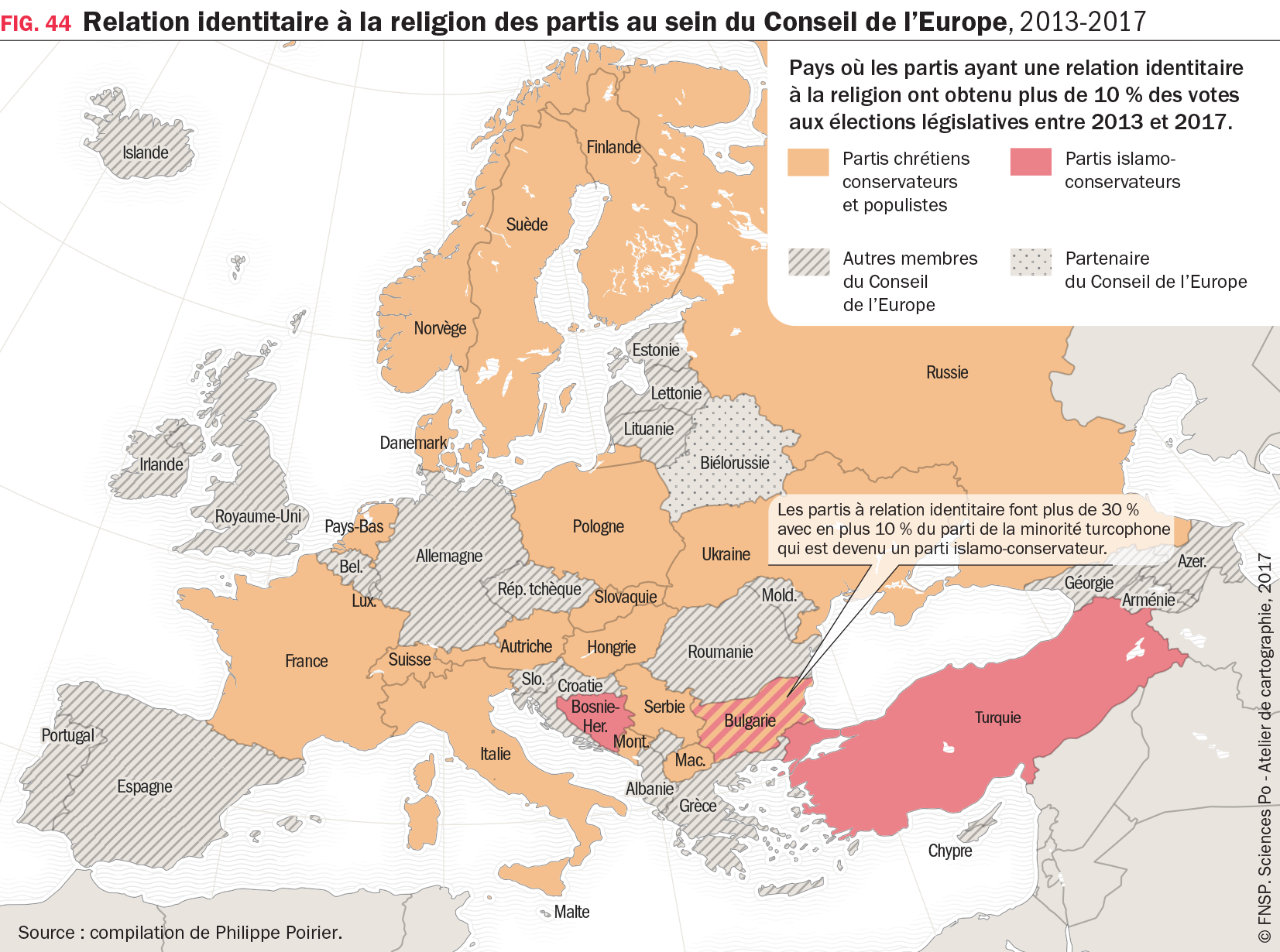 Relation identitaire à la religion des partis au sein du conseil de l'Europe