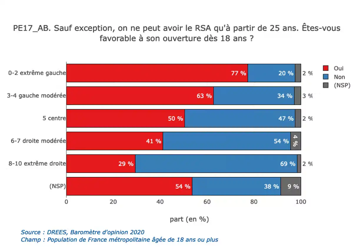 ouverture du RSA