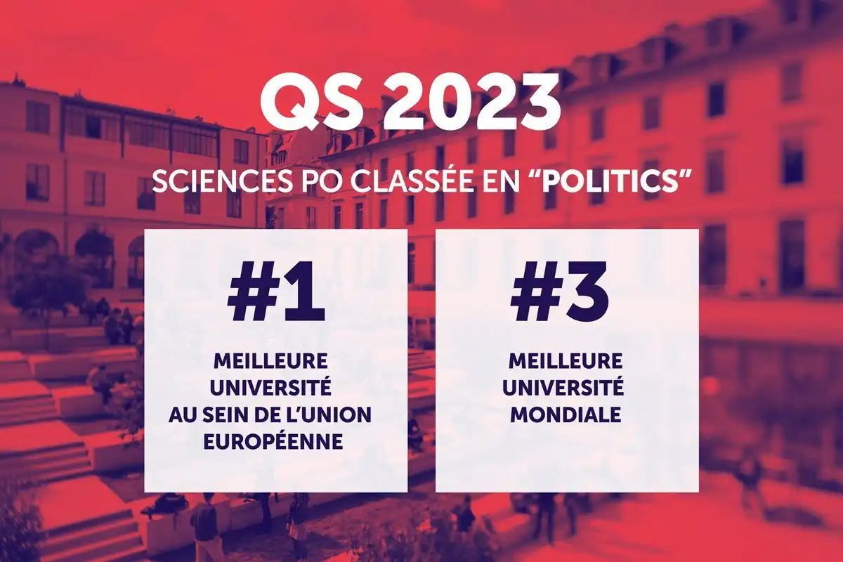 QS 2023 Sciences Po classée en Politics and International Studies, première au sein de l'Union européenne et troisième mondiale
