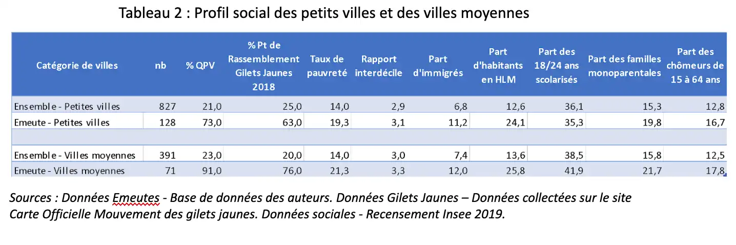 Tableau numéroté 2 illustrant l'article.