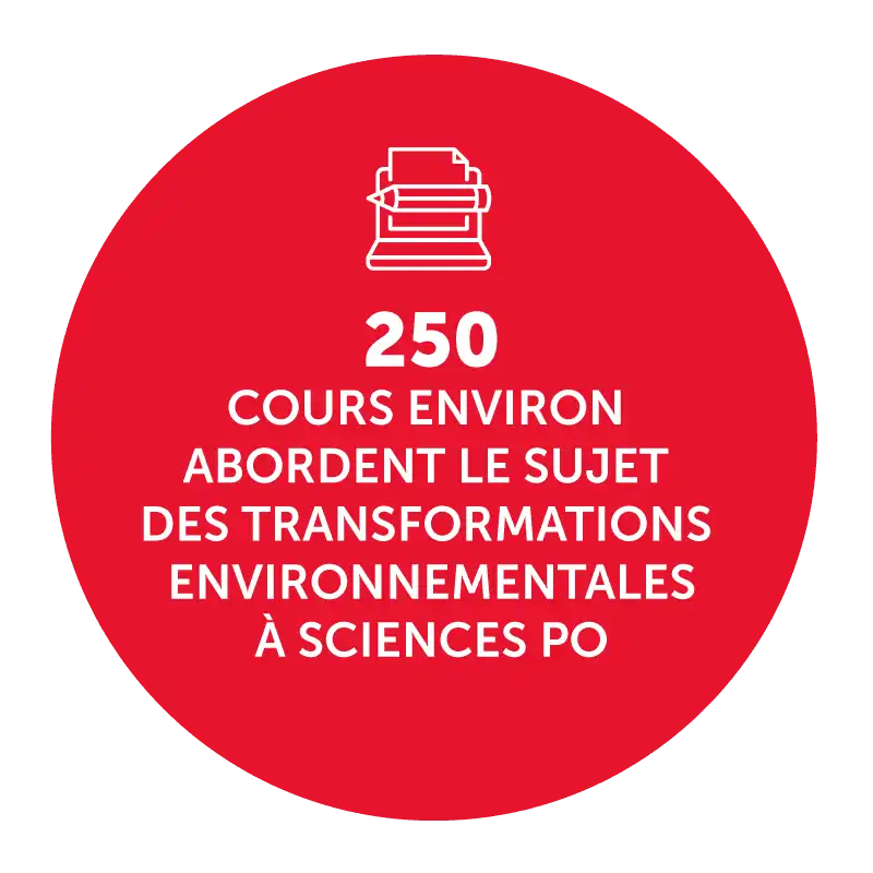 250 cours environ abordent le sujet des transformations environnementales à Sciences Po