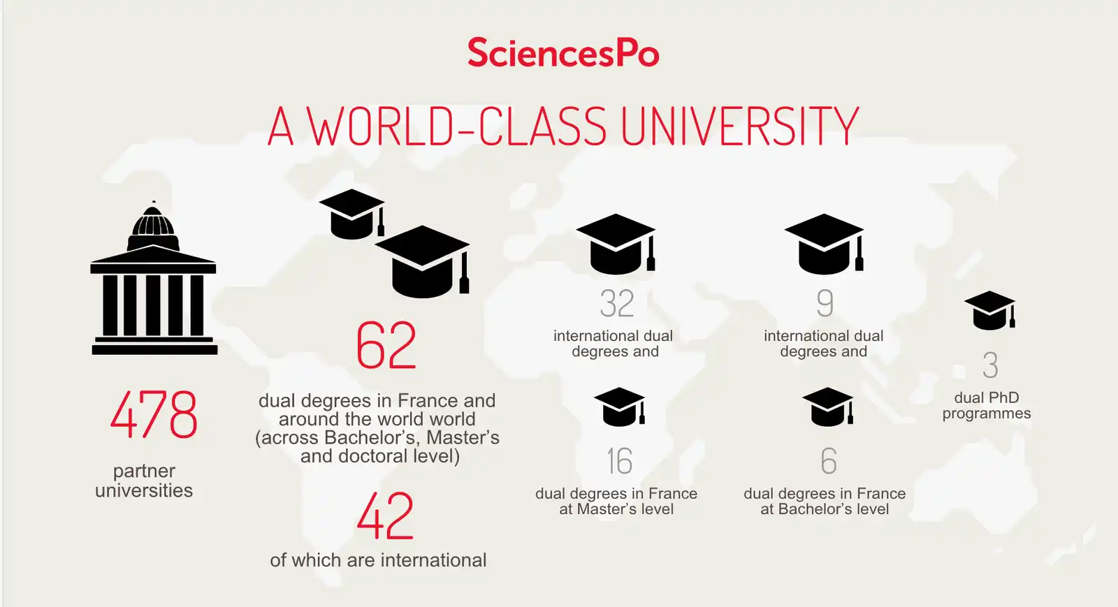 Sciences Po, a world-class university