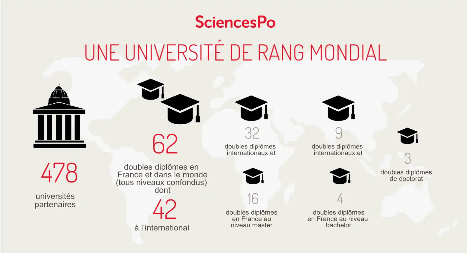 Sciences Po, une université de rang mondial