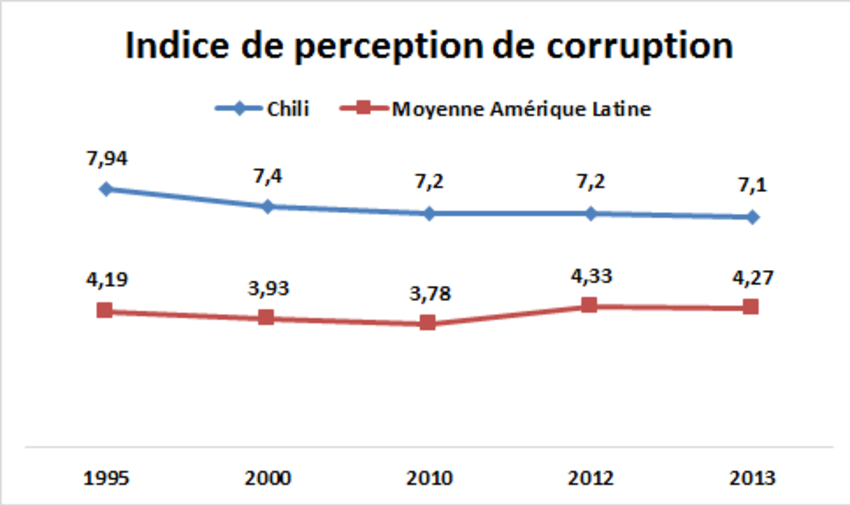 Sciences Po