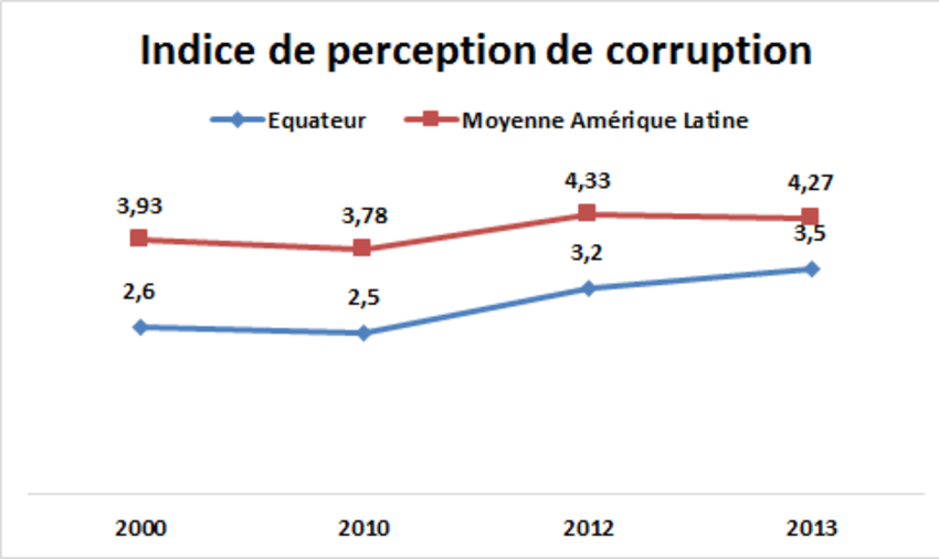Sciences Po