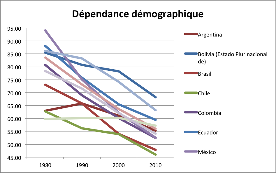 Démographie AS