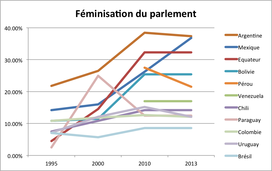 Féminisation du parlement AS