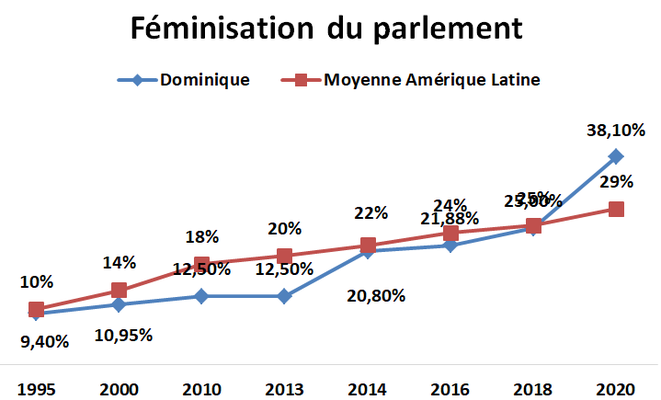 Sciences Po