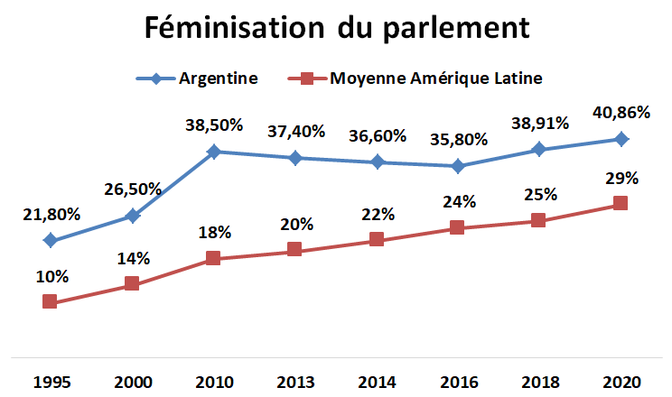 Sciences Po