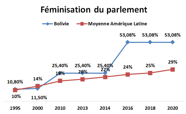 Sciences Po