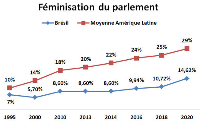 Sciences Po