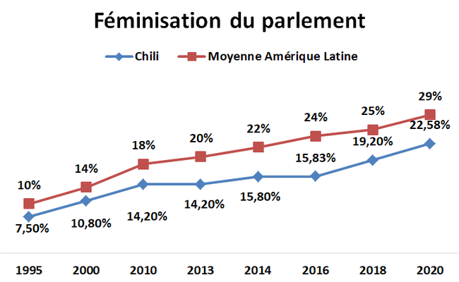 Sciences Po