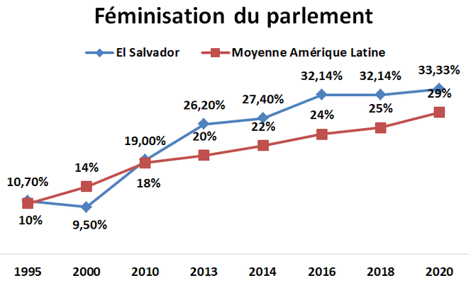 Sciences Po