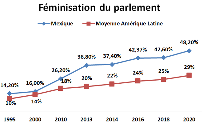 Sciences Po