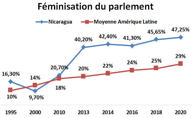 Sciences Po
