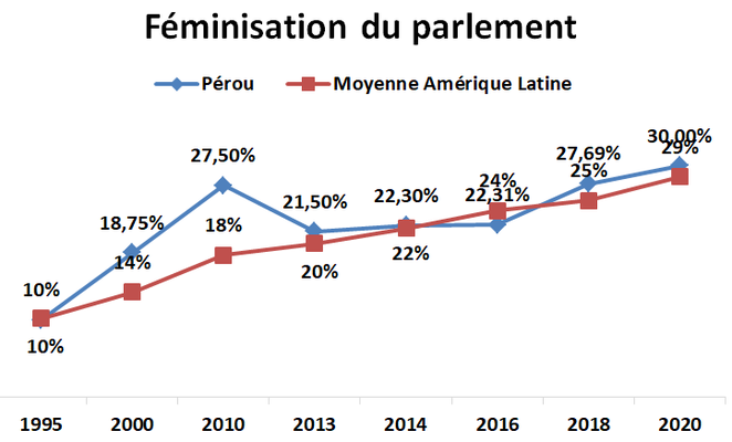 Sciences Po