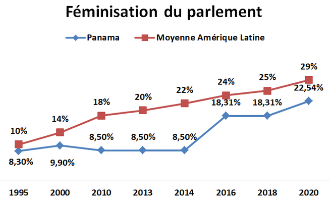 Sciences Po