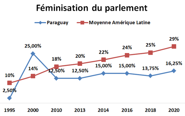 Sciences Po