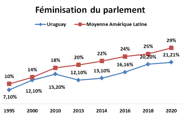 Sciences Po