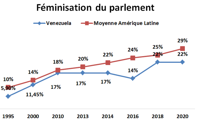 Sciences Po