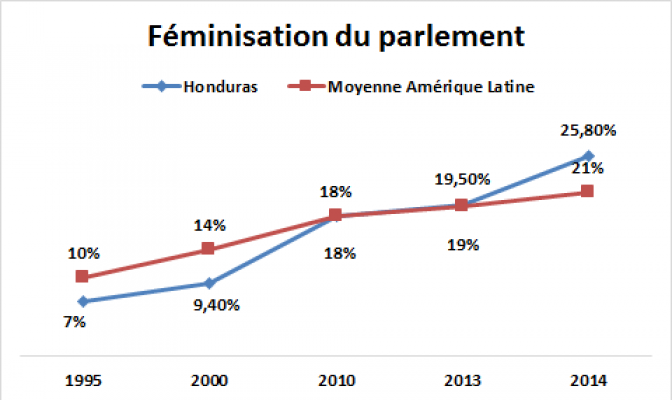 Sciences Po