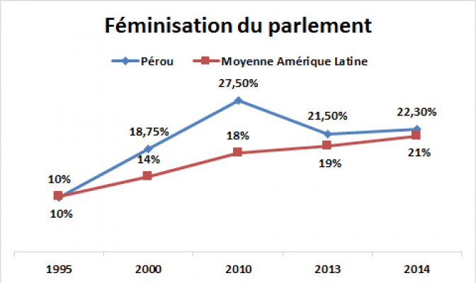 Sciences Po