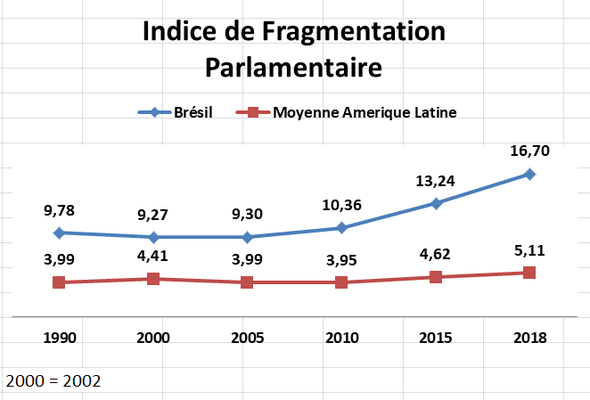 Sciences Po