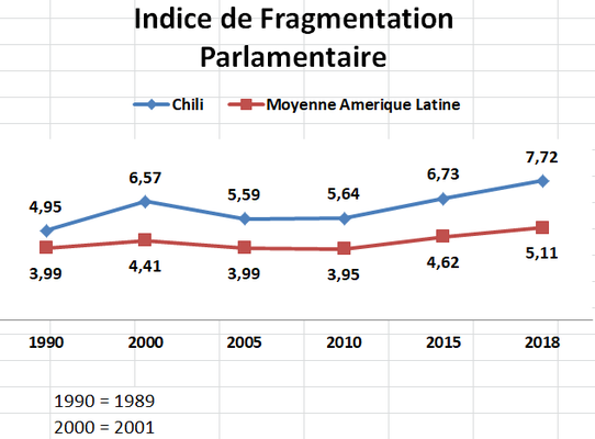 Sciences Po