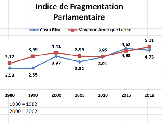 Sciences Po