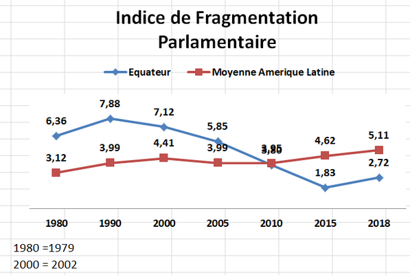 Sciences Po