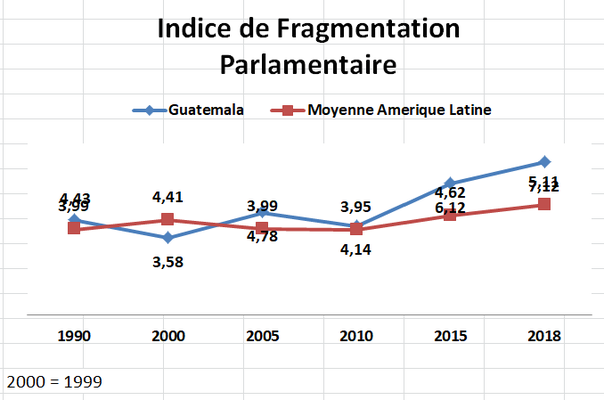 Sciences Po