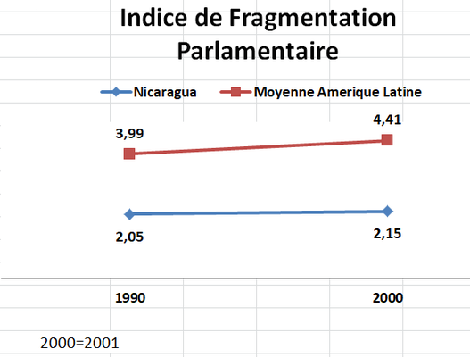 Sciences Po