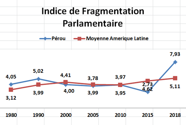 Sciences Po