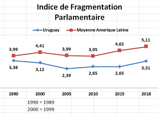 Sciences Po