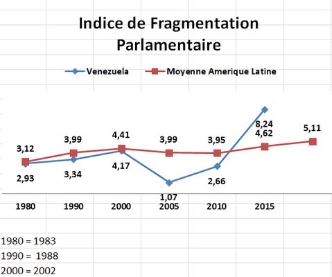 Sciences Po