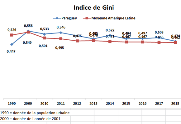 Sciences Po