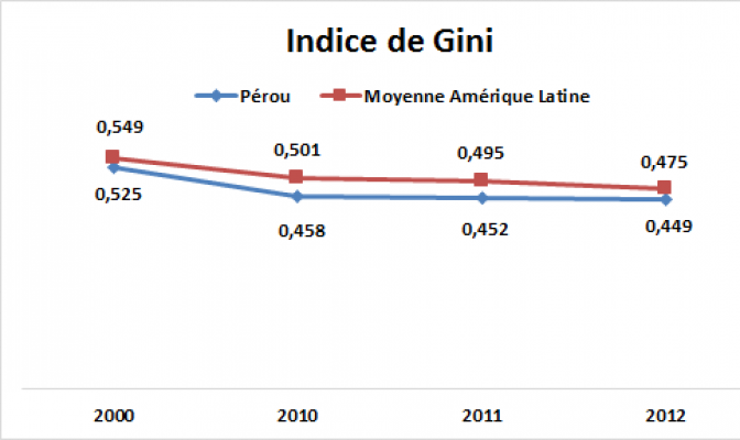 Sciences Po