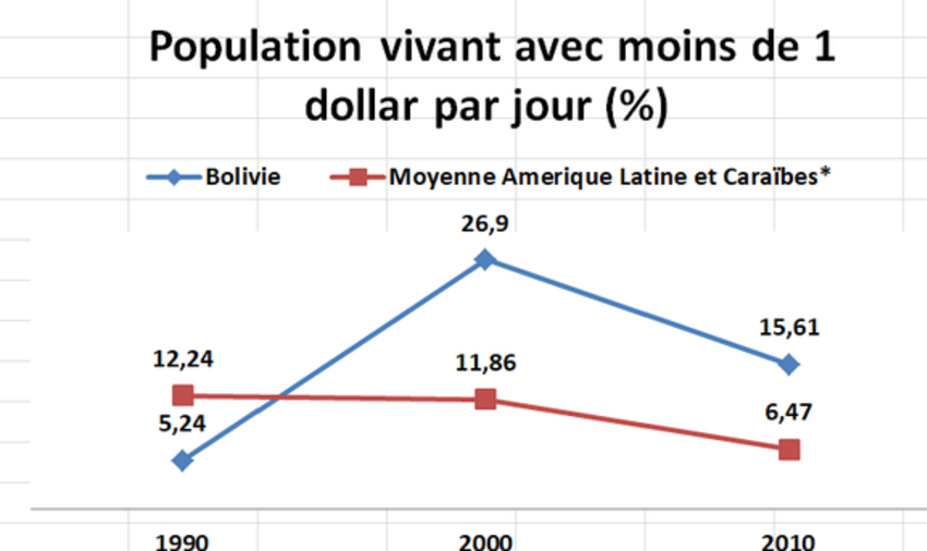 Sciences Po