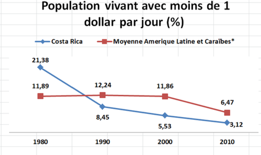Sciences Po