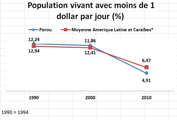 Sciences Po