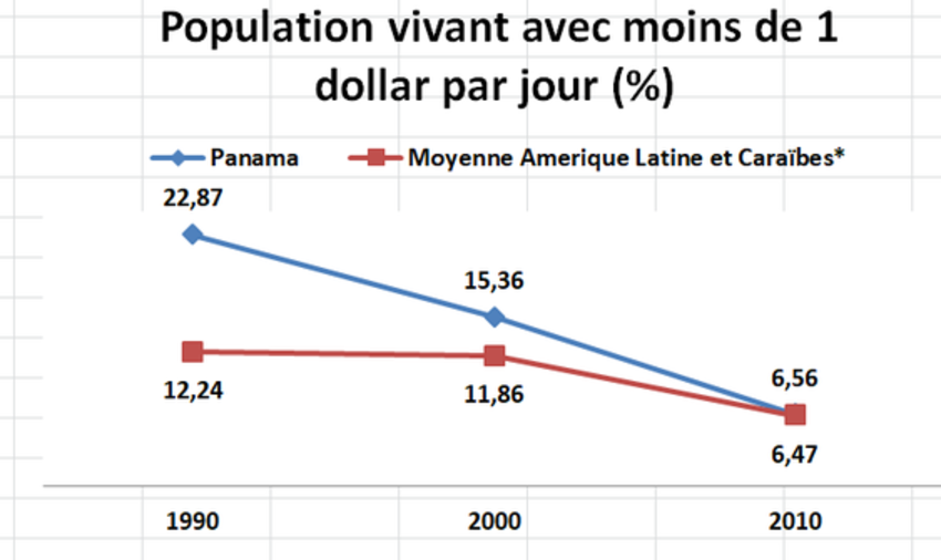 Sciences Po