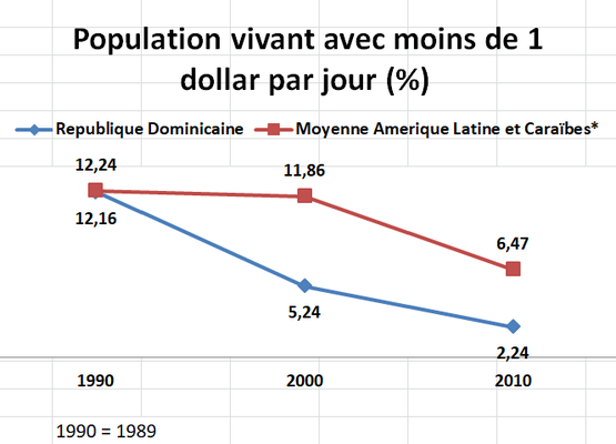 Sciences Po