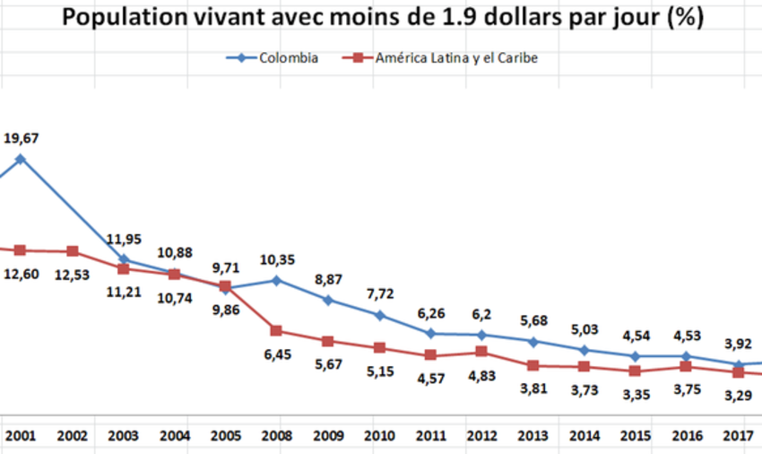 Sciences Po