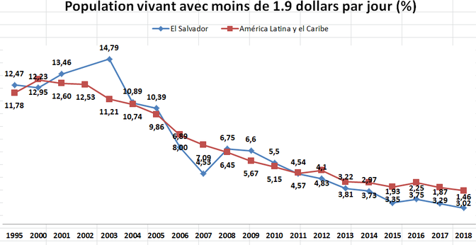 Sciences Po