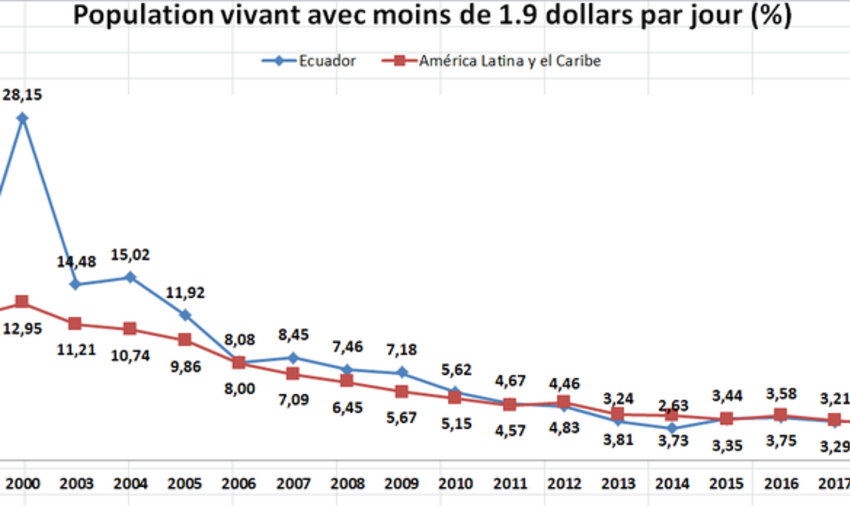 Sciences Po