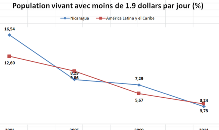 Sciences Po