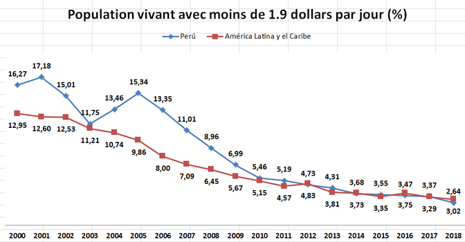 Sciences Po