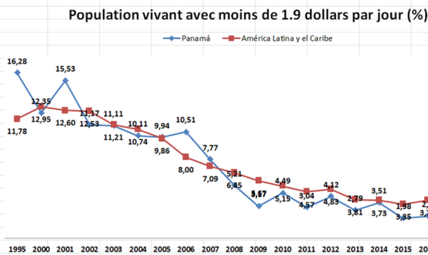 Sciences Po